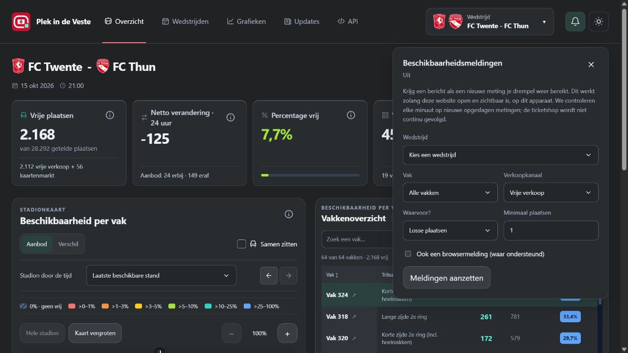 Het bel-icoon in de header met het geopende venster voor beschikbaarheidsmeldingen