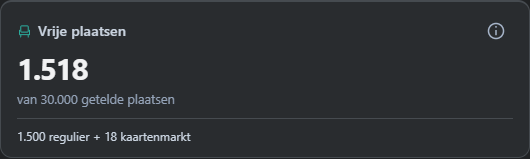 Samenvattingskaart met vrije plaatsen in het donkere thema
